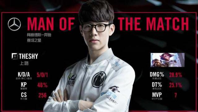 在当前阵容 在当前阵容